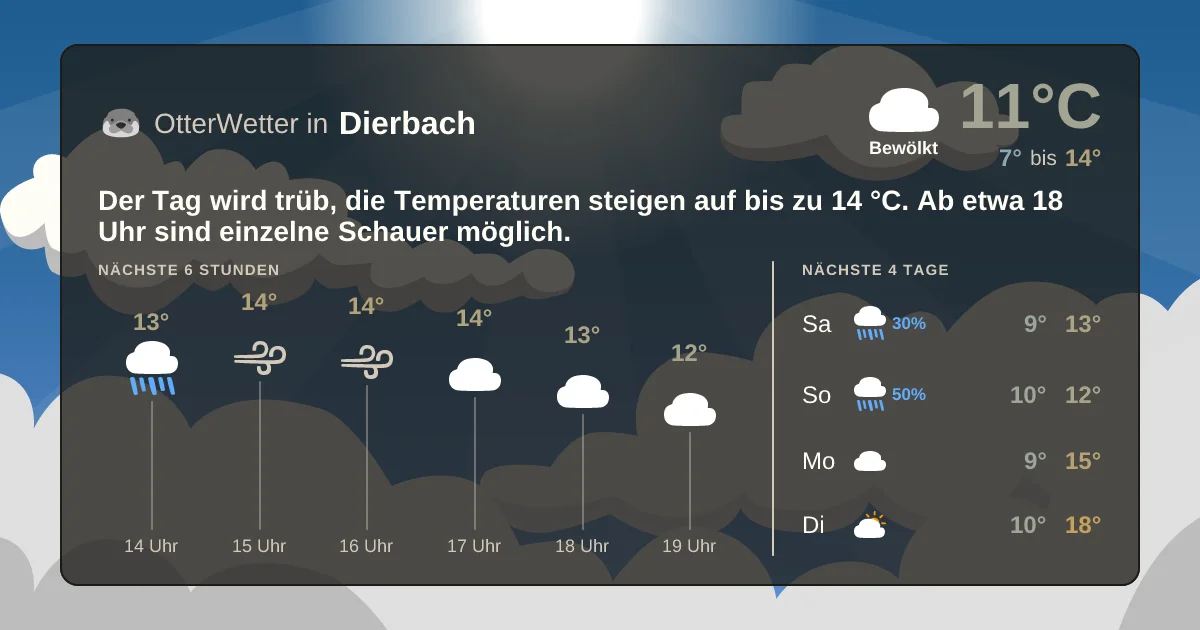 Widget-Vorschau für Dierbach Wetter-Widget-Vorschau mit Vorhersagedaten für Dierbach