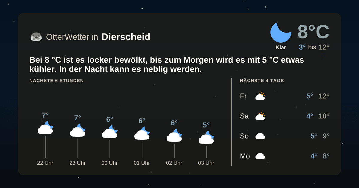 OtterWetter-Widget Dierscheid