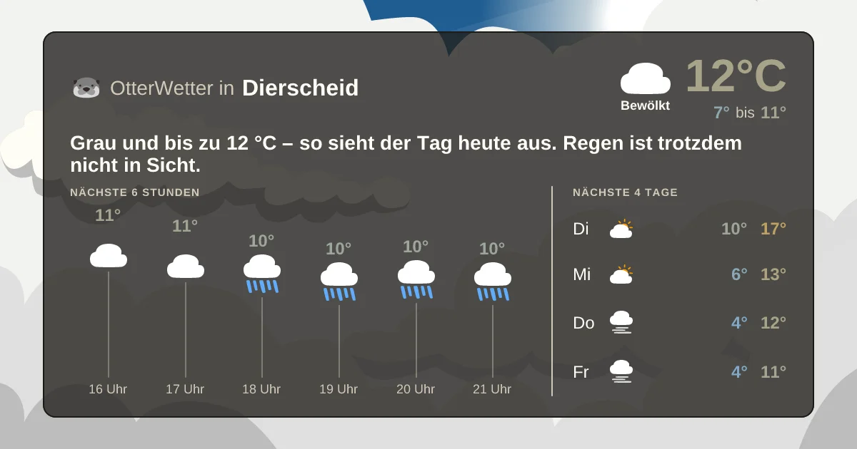 Wetter-Widget-Vorschau mit Vorhersagedaten für Dierscheid