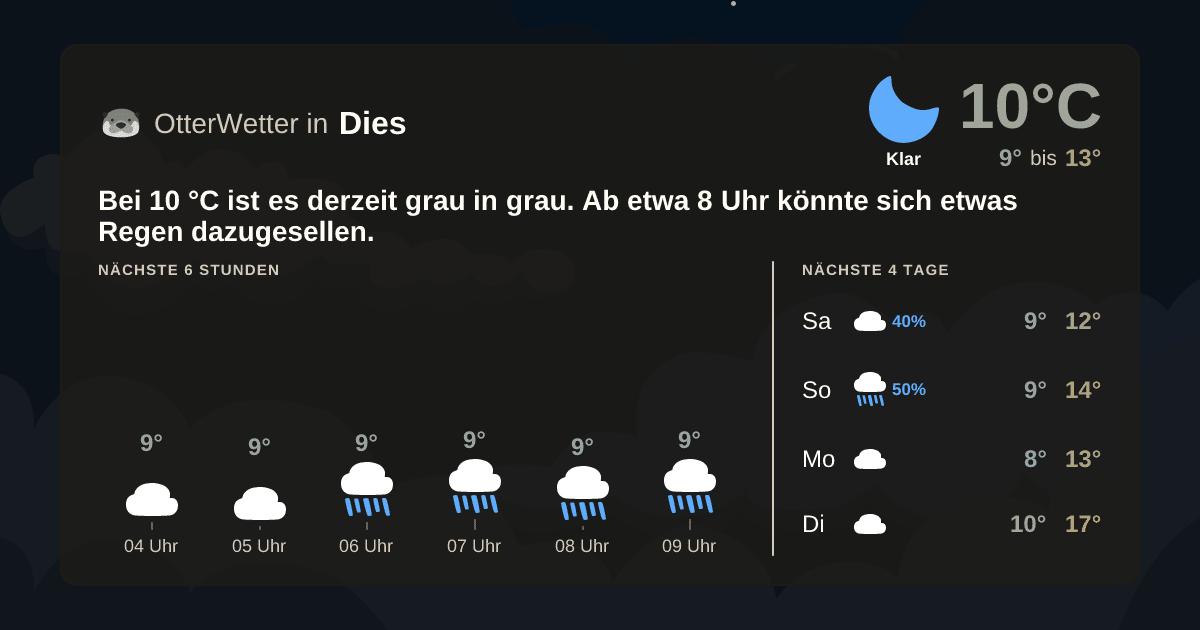 OtterWetter-Widget Dies