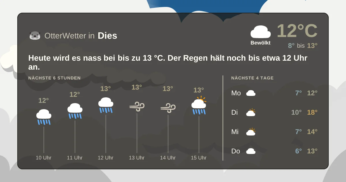 Wetter-Widget-Vorschau mit Vorhersagedaten für Dies