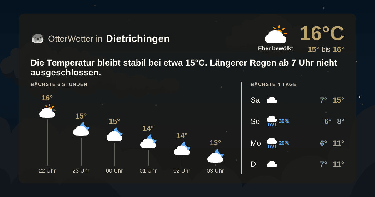 Widget-Vorschau für Dietrichingen Wetter-Widget-Vorschau mit Vorhersagedaten für Dietrichingen