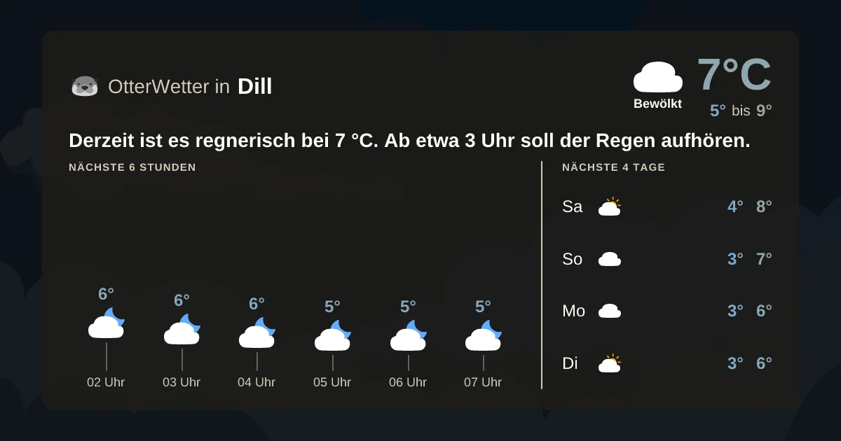 Wetter-Widget-Vorschau mit Vorhersagedaten für Dill