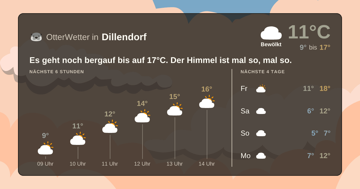 Wetter-Widget-Vorschau mit Vorhersagedaten für Dillendorf