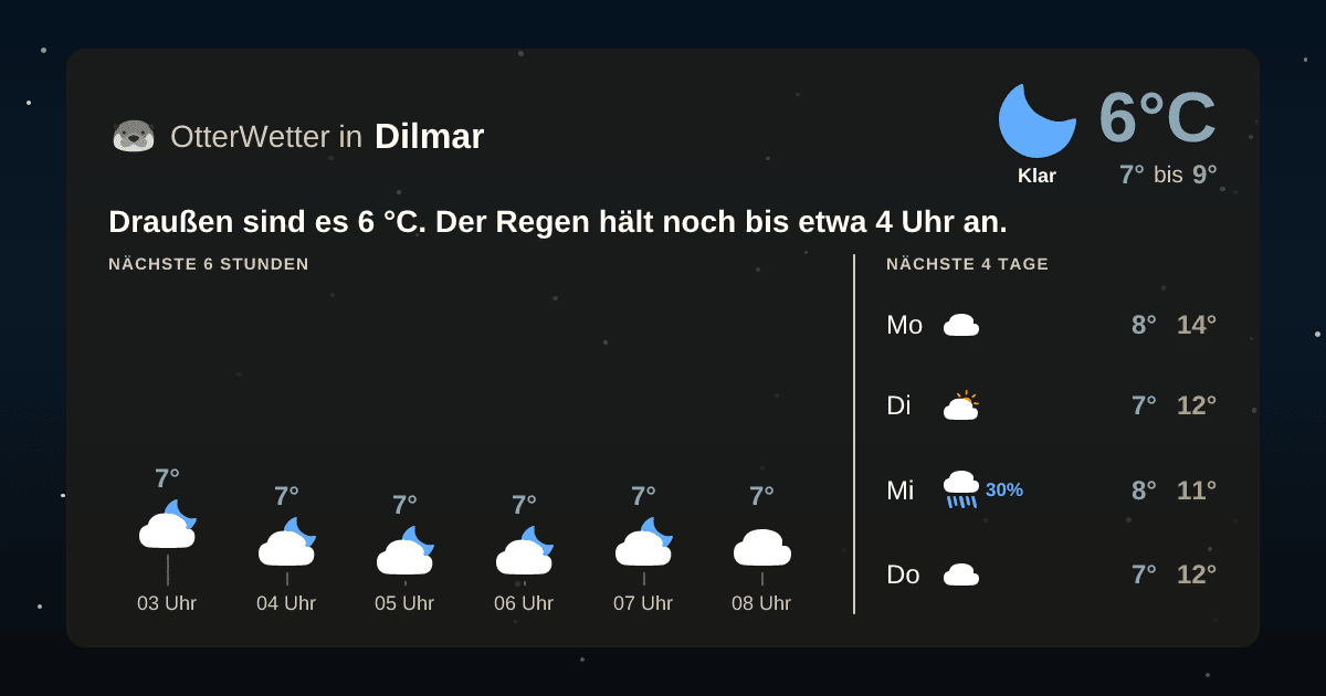 OtterWetter-Widget Dilmar