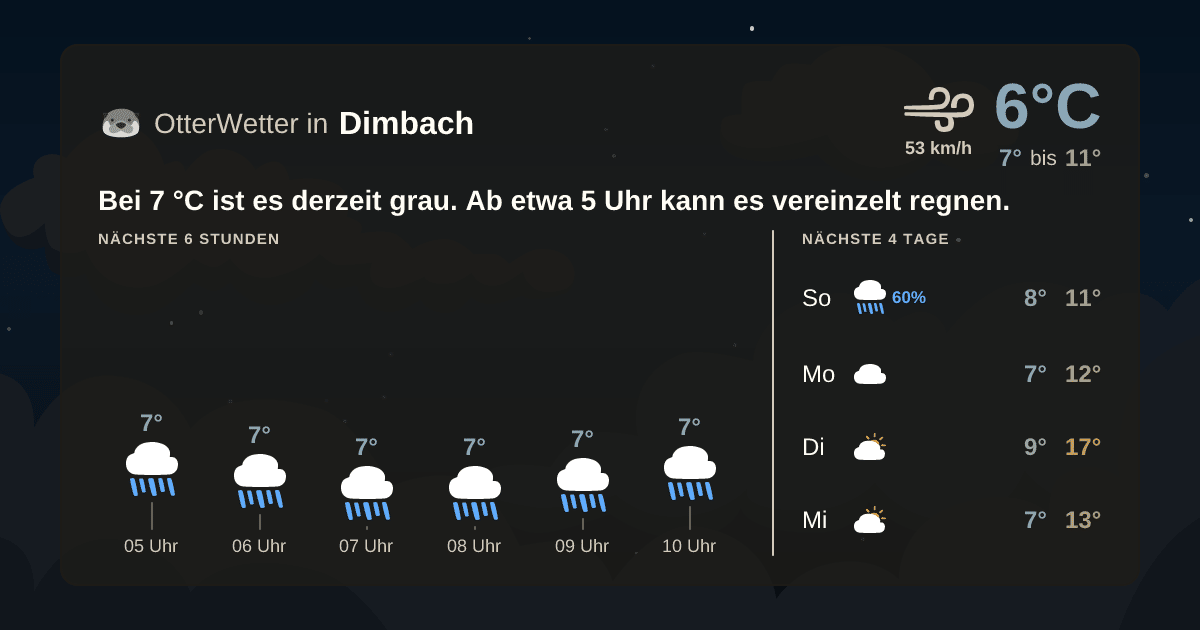 Widget-Vorschau für Dimbach Wetter-Widget-Vorschau mit Vorhersagedaten für Dimbach