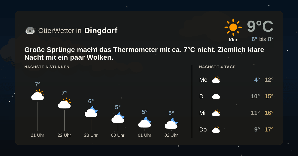 Wetter-Widget-Vorschau mit Vorhersagedaten für Dingdorf