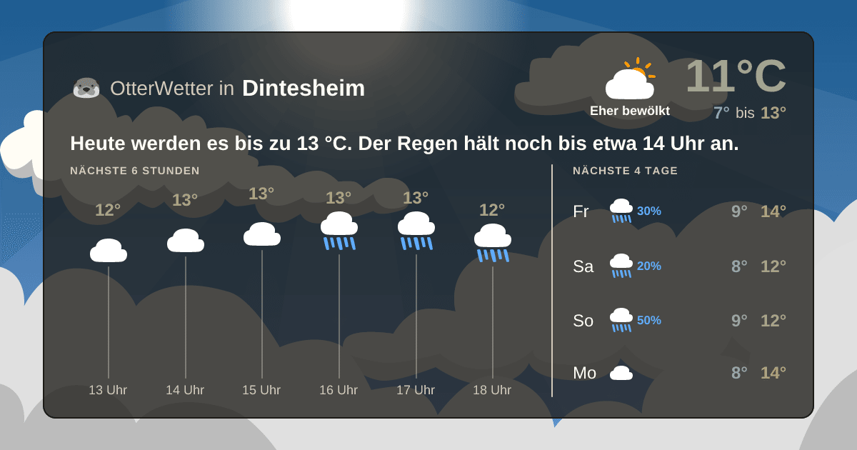 OtterWetter-Widget Dintesheim
