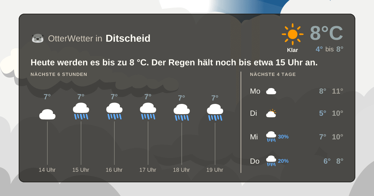 OtterWetter-Widget Ditscheid