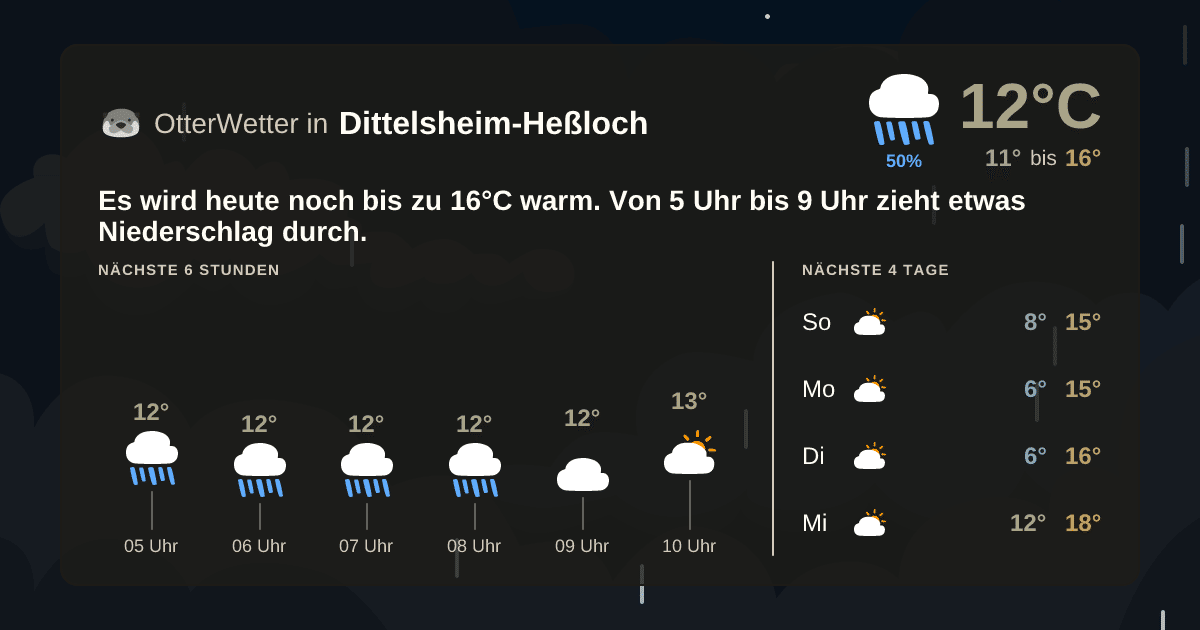 Wetter-Widget-Vorschau mit Vorhersagedaten für Dittelsheim-Heßloch