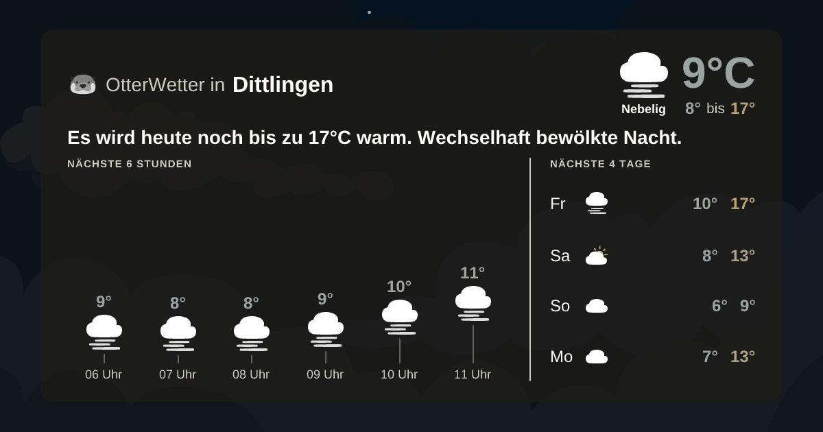 Wetter-Widget-Vorschau mit Vorhersagedaten für Dittlingen