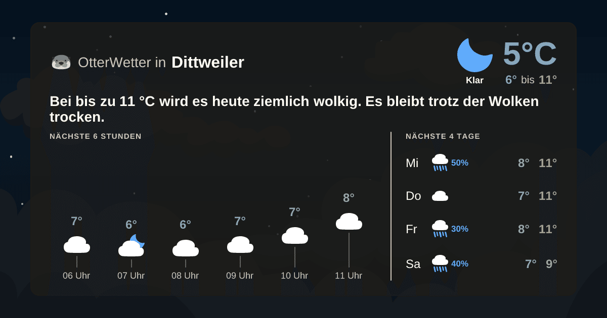 OtterWetter-Widget Dittweiler