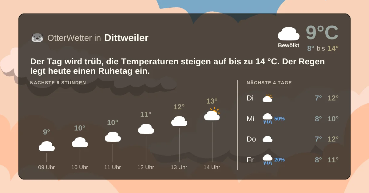 Widget-Vorschau für Dittweiler Wetter-Widget-Vorschau mit Vorhersagedaten für Dittweiler