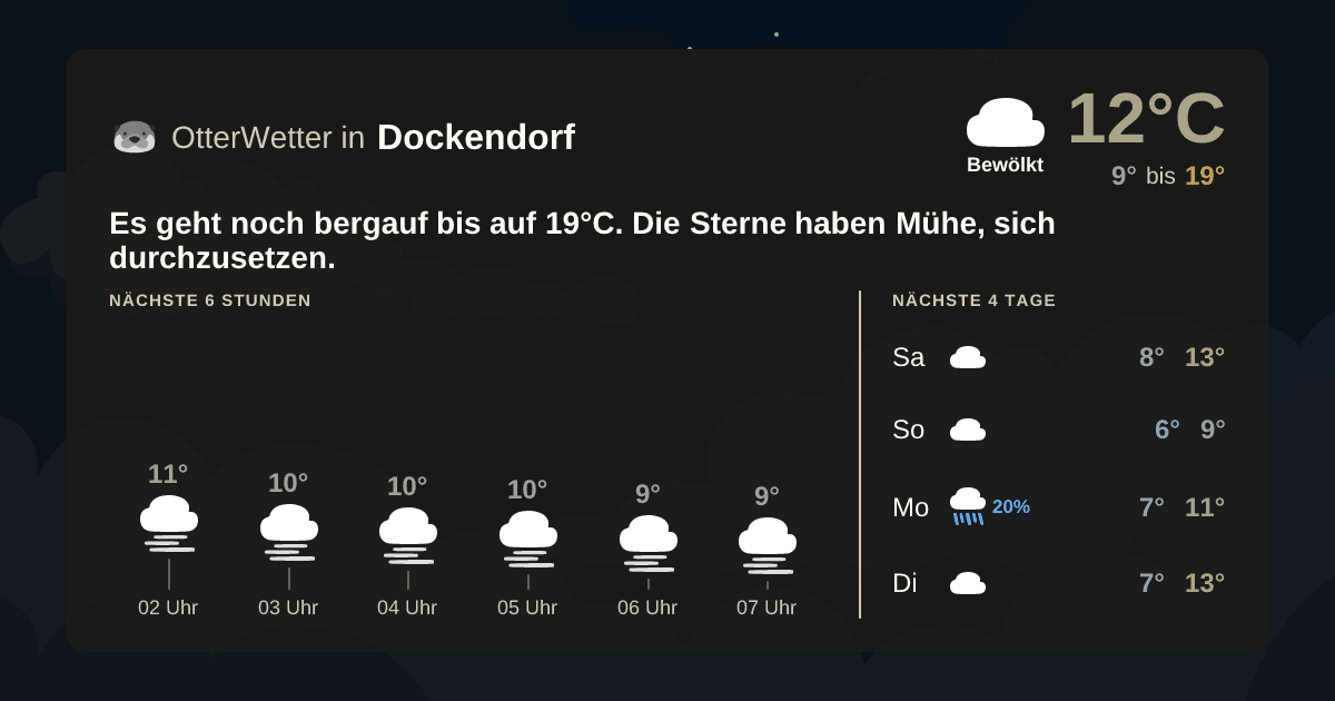 OtterWetter-Widget Dockendorf