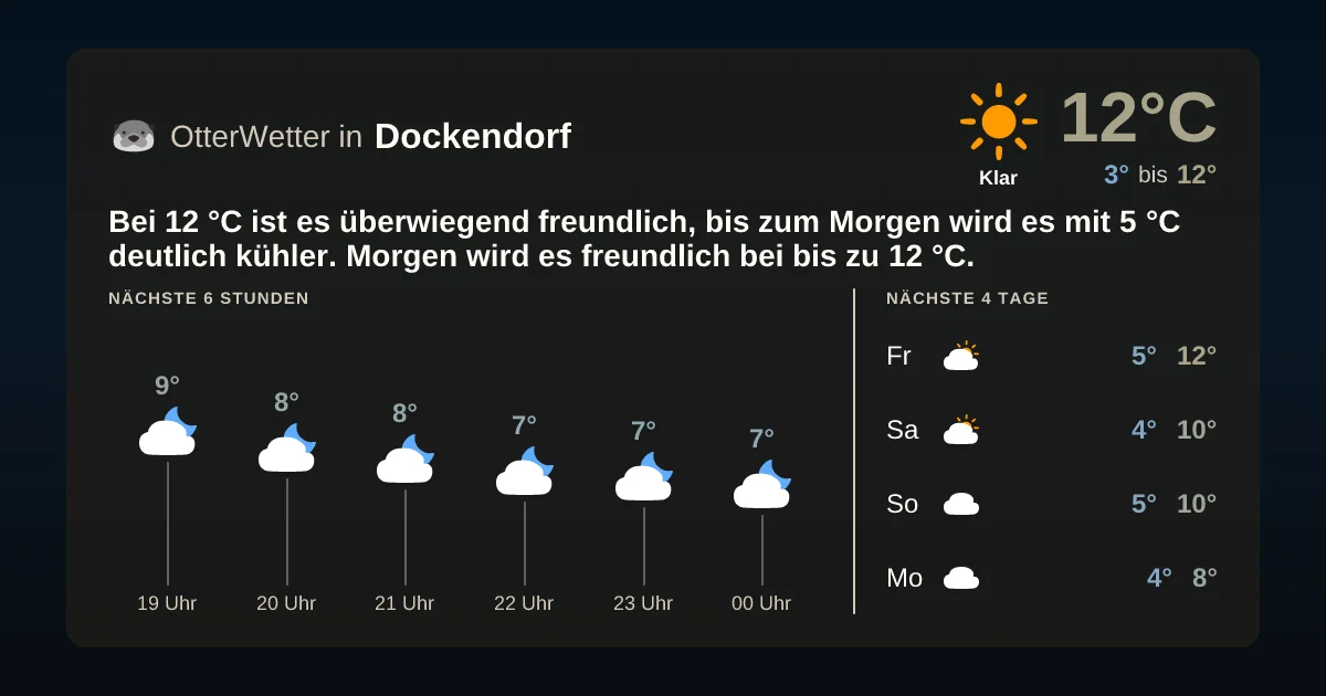 Widget-Vorschau für Dockendorf Wetter-Widget-Vorschau mit Vorhersagedaten für Dockendorf