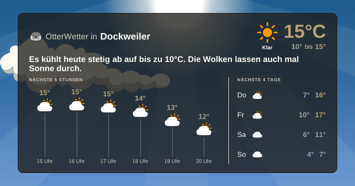 Widget-Vorschau für Dockweiler Wetter-Widget-Vorschau mit Vorhersagedaten für Dockweiler