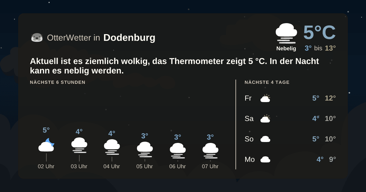OtterWetter-Widget Dodenburg