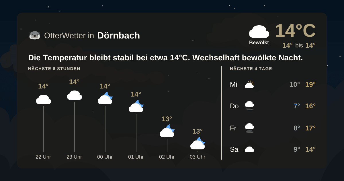 Widget-Vorschau für Dörnbach Wetter-Widget-Vorschau mit Vorhersagedaten für Dörnbach