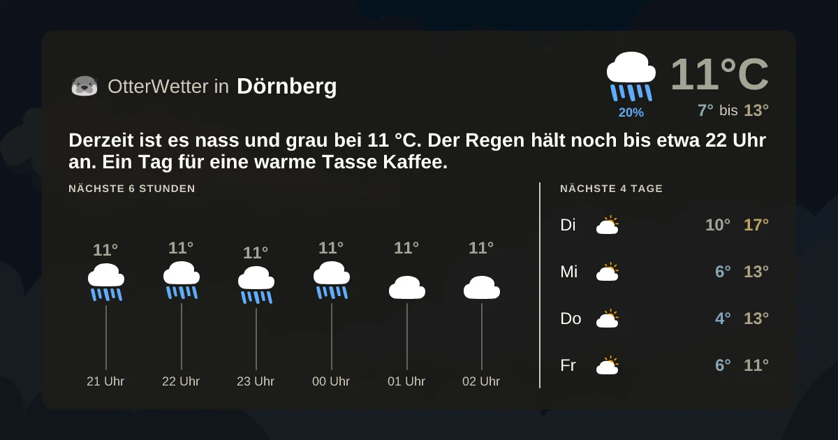 Widget-Vorschau für Dörnberg Wetter-Widget-Vorschau mit Vorhersagedaten für Dörnberg