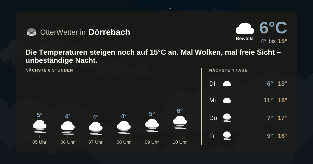 Widget-Vorschau für Dörrebach Wetter-Widget-Vorschau mit Vorhersagedaten für Dörrebach