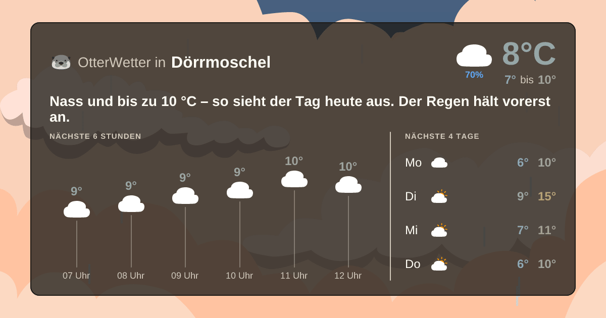OtterWetter-Widget Dörrmoschel