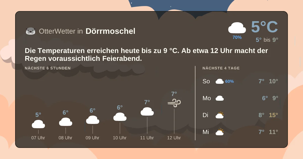 Widget-Vorschau für Dörrmoschel Wetter-Widget-Vorschau mit Vorhersagedaten für Dörrmoschel