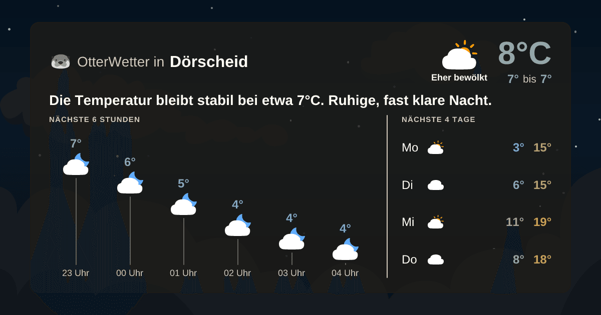 OtterWetter-Widget Dörscheid