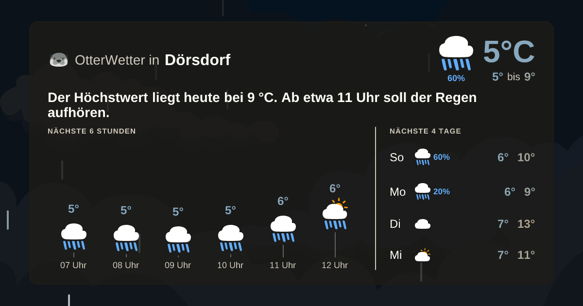 OtterWetter-Widget Dörsdorf