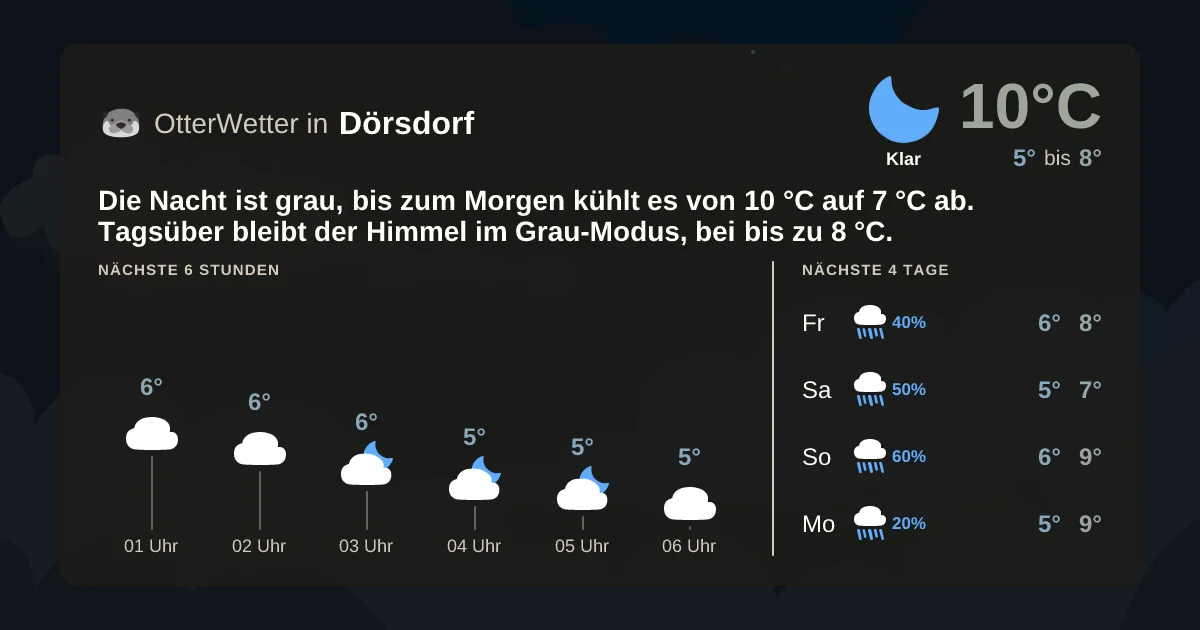 Wetter-Widget-Vorschau mit Vorhersagedaten für Dörsdorf