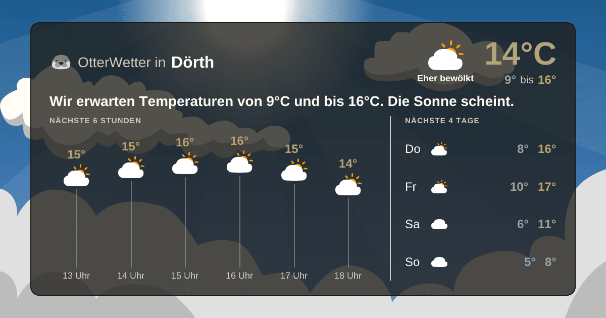 Widget-Vorschau für Dörth Wetter-Widget-Vorschau mit Vorhersagedaten für Dörth