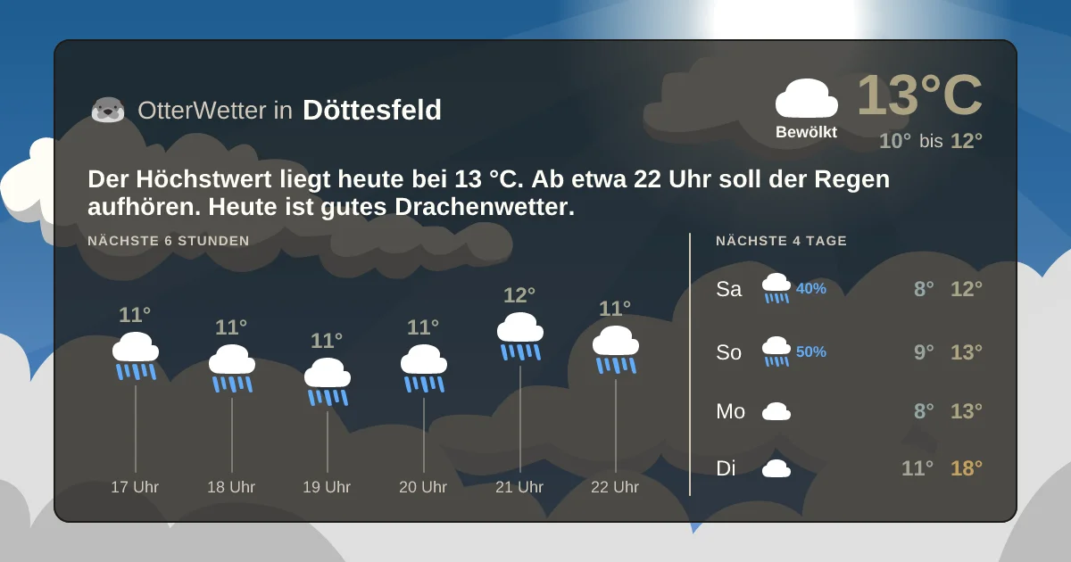 Widget-Vorschau für Döttesfeld Wetter-Widget-Vorschau mit Vorhersagedaten für Döttesfeld