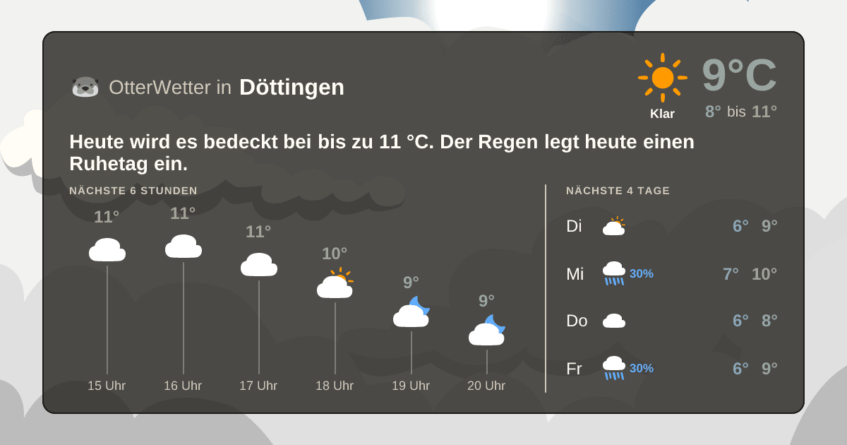 Wetter-Widget-Vorschau mit Vorhersagedaten für Döttingen