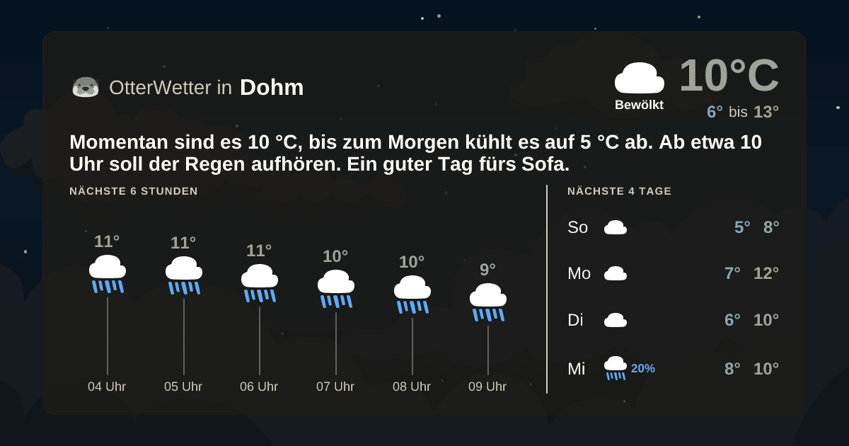Widget-Vorschau für Dohm Wetter-Widget-Vorschau mit Vorhersagedaten für Dohm