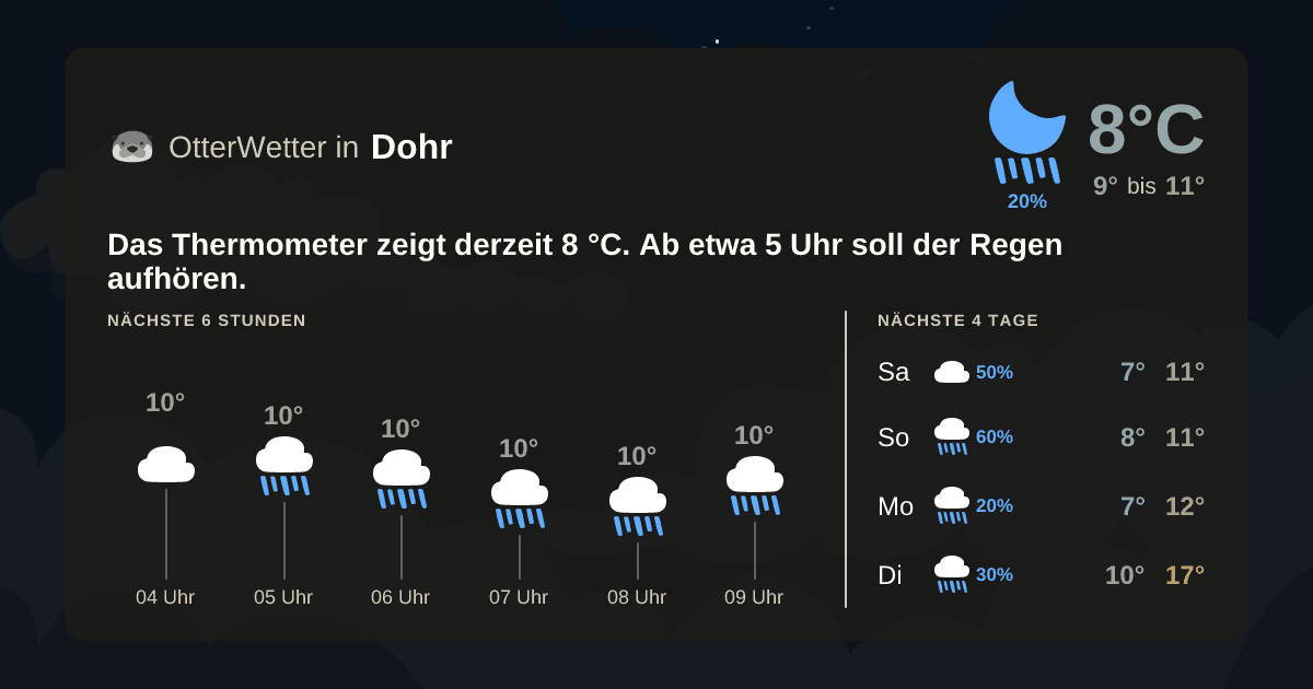 Wetter-Widget-Vorschau mit Vorhersagedaten für Dohr