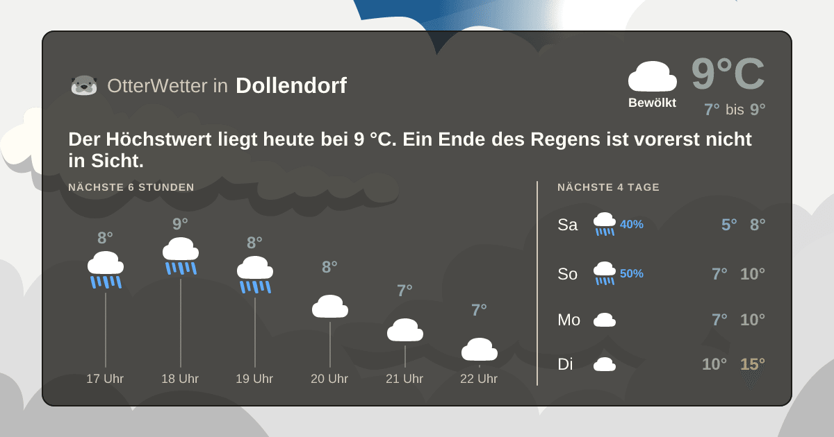 OtterWetter-Widget Dollendorf
