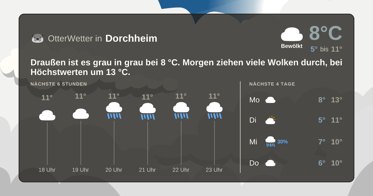 OtterWetter-Widget Dorchheim