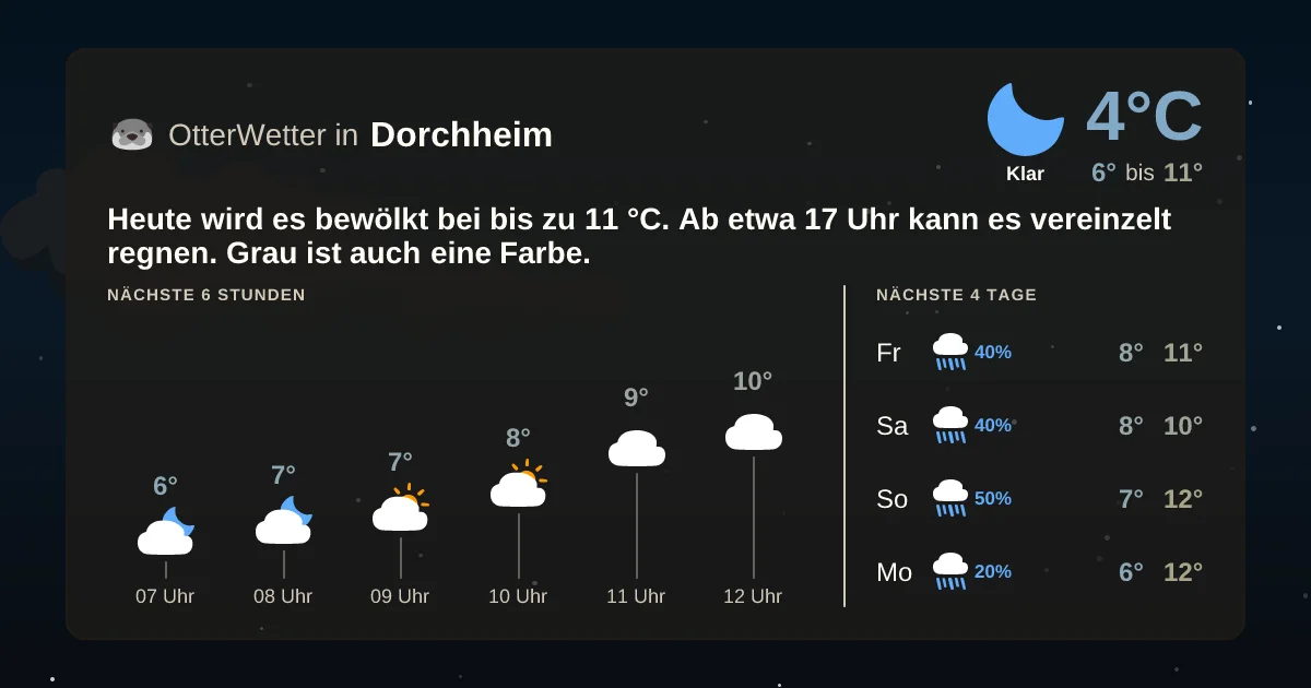 Widget-Vorschau für Dorchheim Wetter-Widget-Vorschau mit Vorhersagedaten für Dorchheim