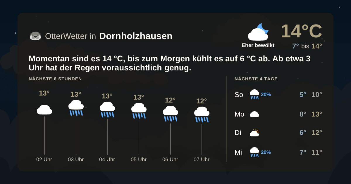 Widget-Vorschau für Dornholzhausen Wetter-Widget-Vorschau mit Vorhersagedaten für Dornholzhausen