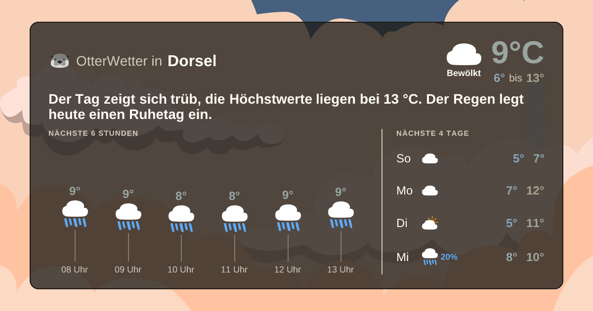 Widget-Vorschau für Dorsel Wetter-Widget-Vorschau mit Vorhersagedaten für Dorsel