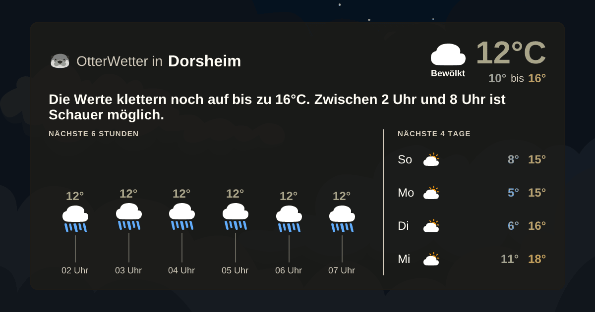 Widget-Vorschau für Dorsheim Wetter-Widget-Vorschau mit Vorhersagedaten für Dorsheim