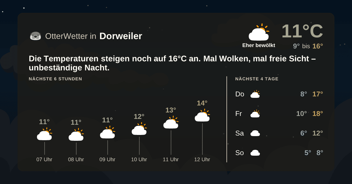 Widget-Vorschau für Dorweiler Wetter-Widget-Vorschau mit Vorhersagedaten für Dorweiler