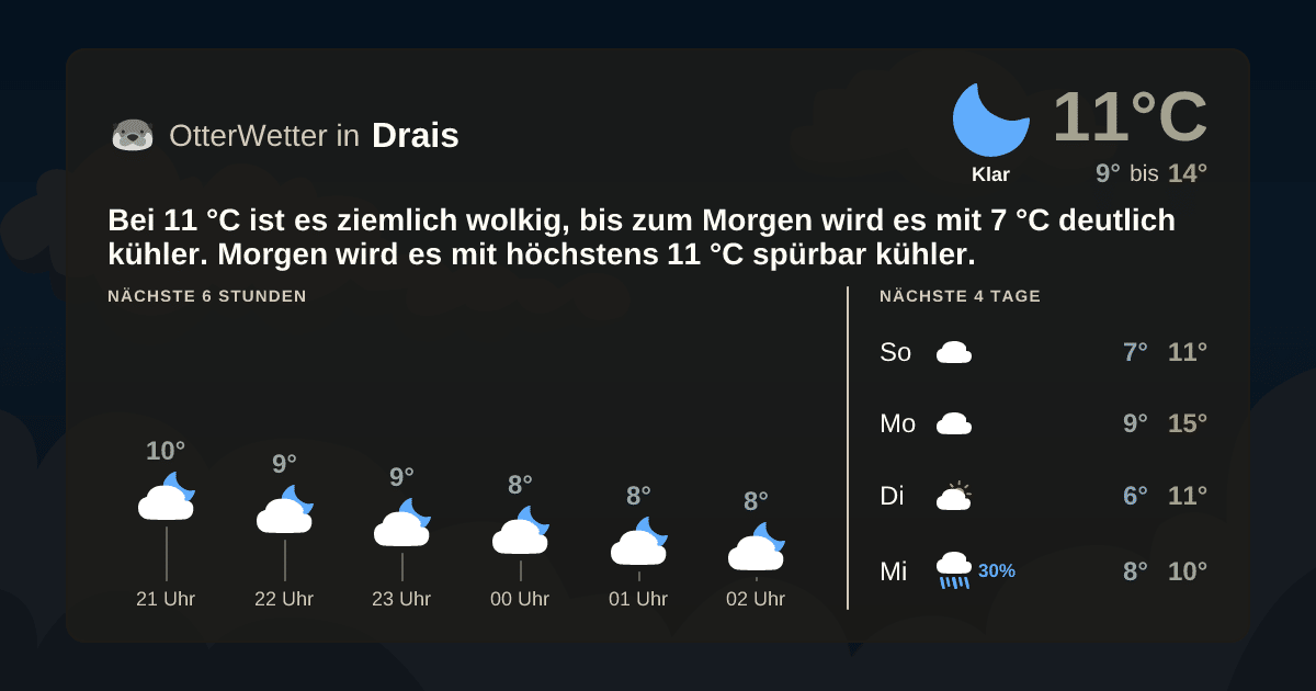 Widget-Vorschau für Drais Wetter-Widget-Vorschau mit Vorhersagedaten für Drais