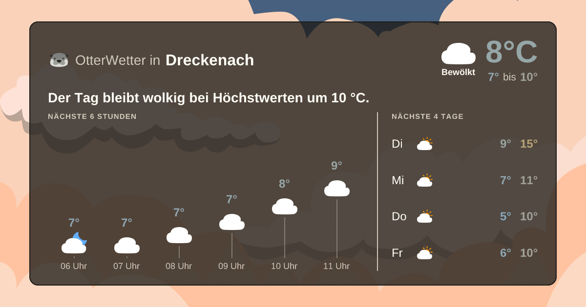 OtterWetter-Widget Dreckenach