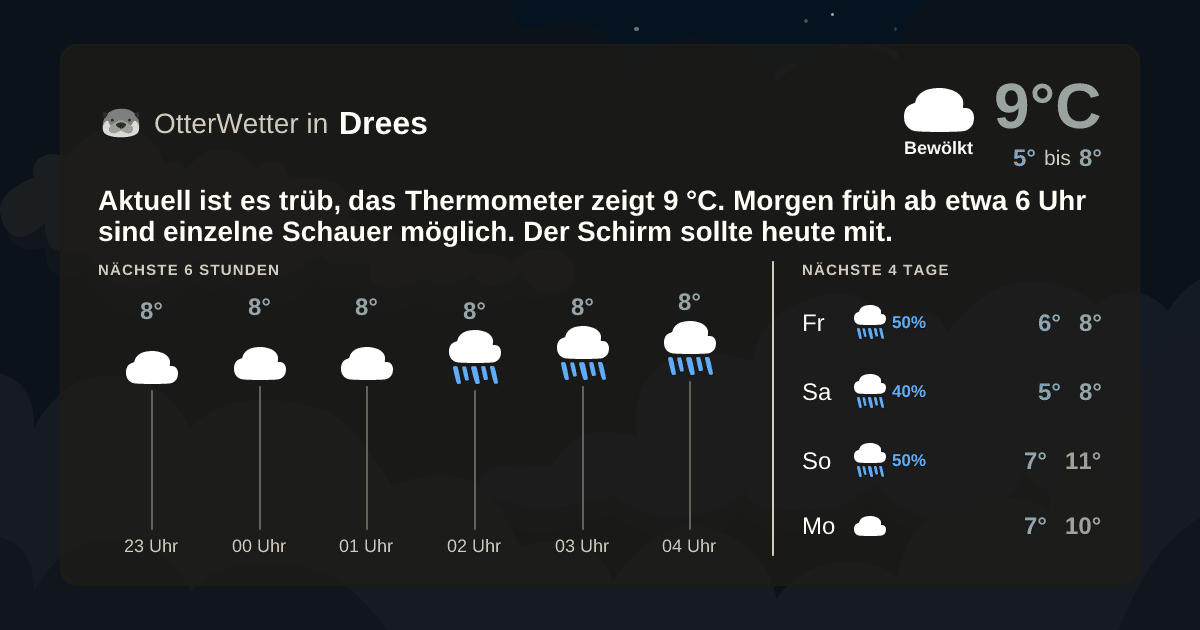 OtterWetter-Widget Drees