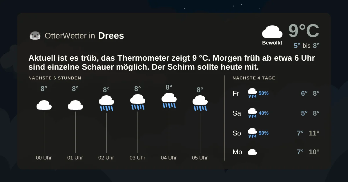 Widget-Vorschau für Drees Wetter-Widget-Vorschau mit Vorhersagedaten für Drees