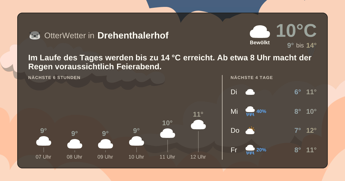 OtterWetter-Widget Drehenthalerhof