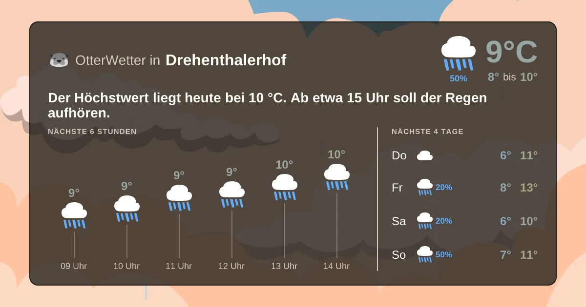 Widget-Vorschau für Drehenthalerhof Wetter-Widget-Vorschau mit Vorhersagedaten für Drehenthalerhof