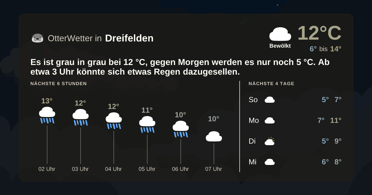 Widget-Vorschau für Dreifelden Wetter-Widget-Vorschau mit Vorhersagedaten für Dreifelden