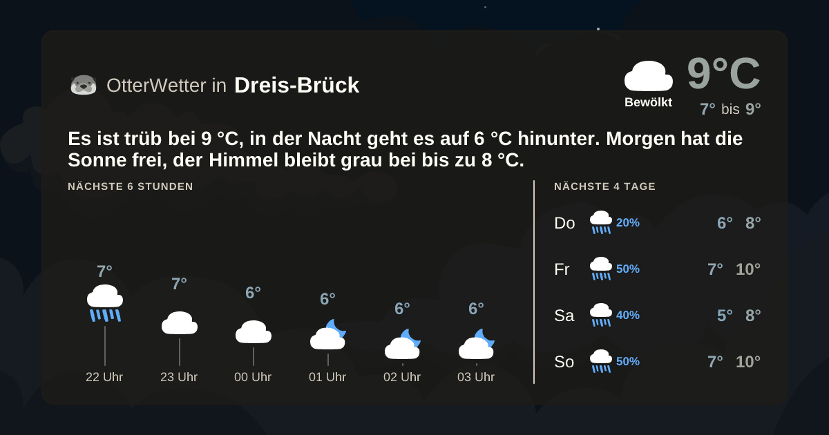 OtterWetter-Widget Dreis-Brück