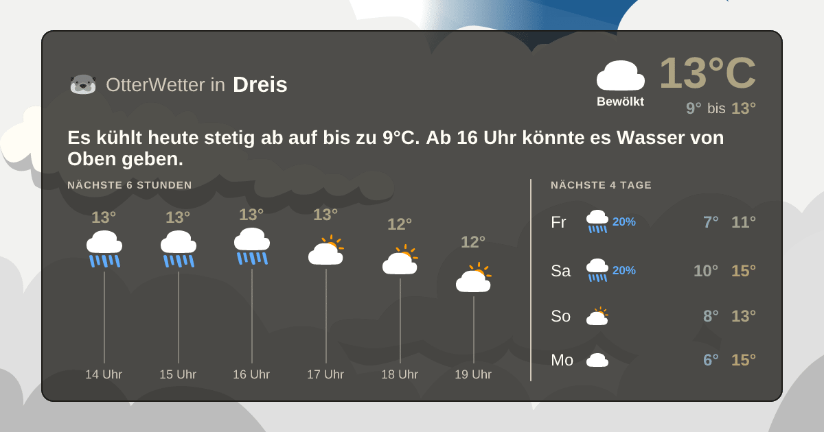 OtterWetter-Widget Dreis